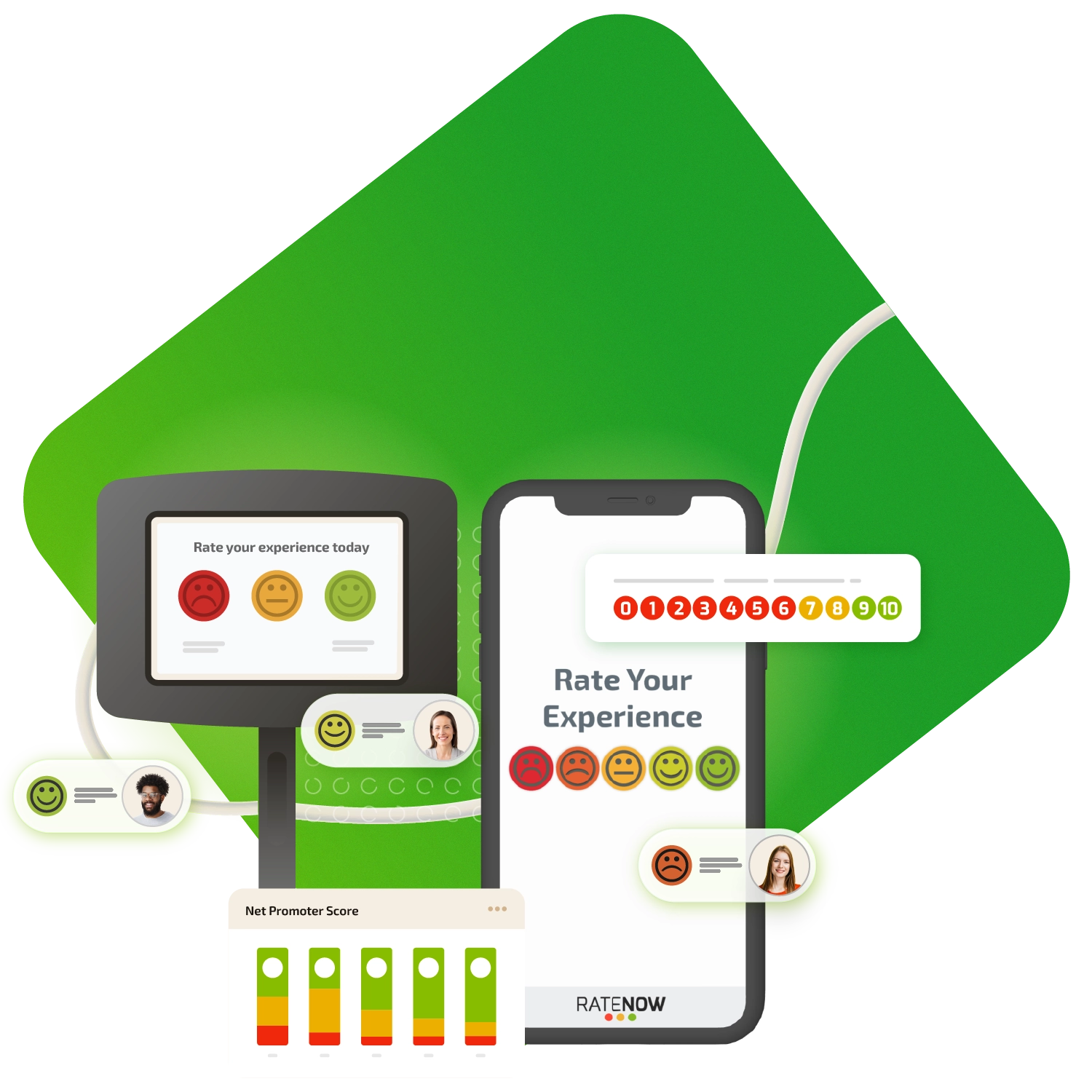 Experiencia del cliente con RateNow