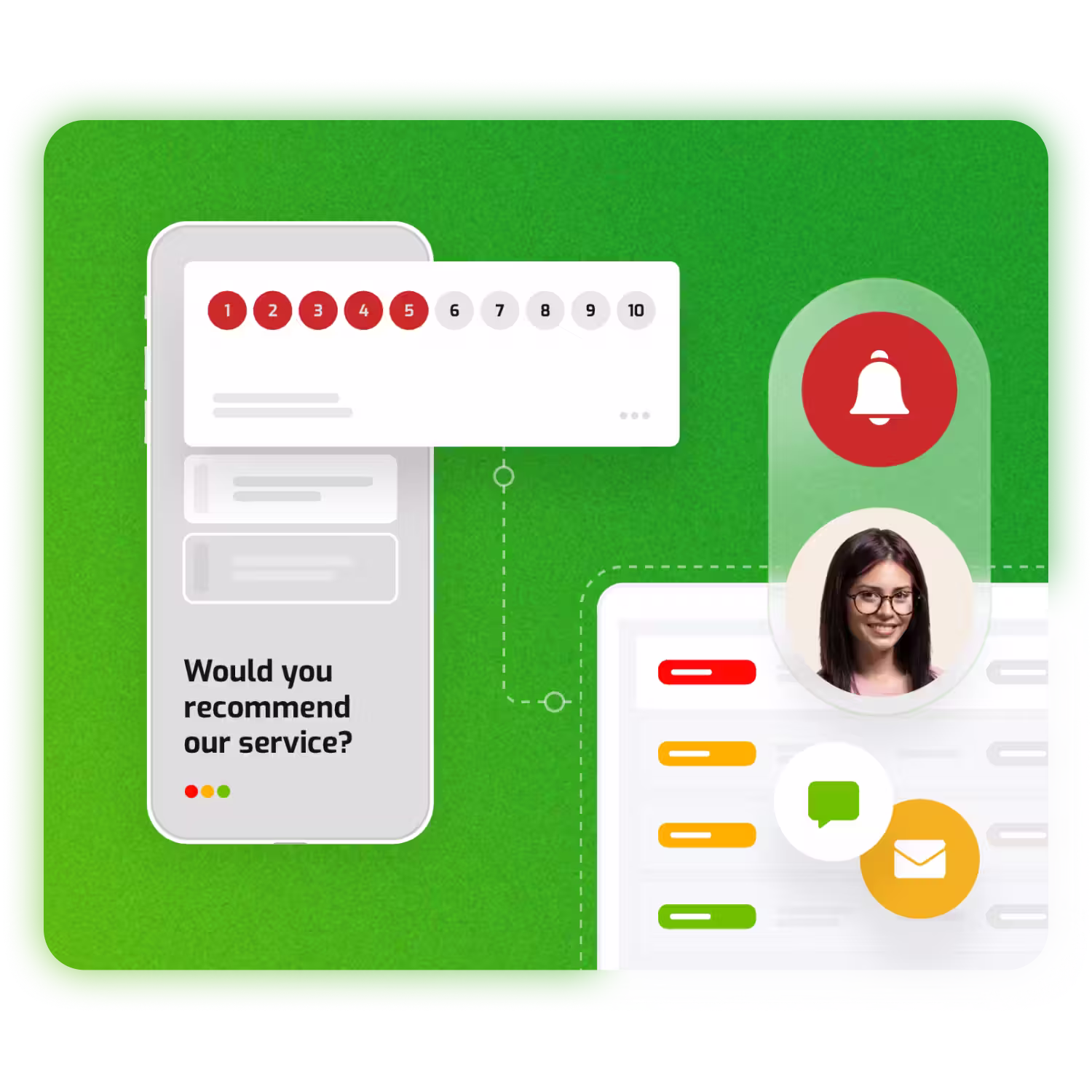 Alertas automáticas de RateNow